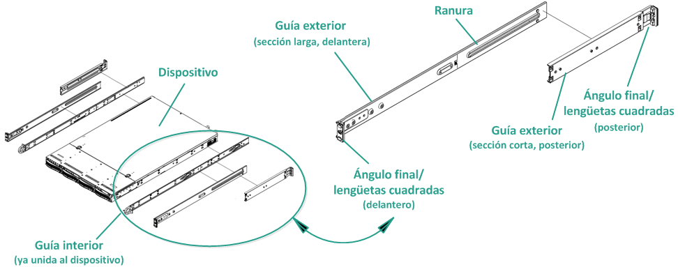 Instalación: guía y rack