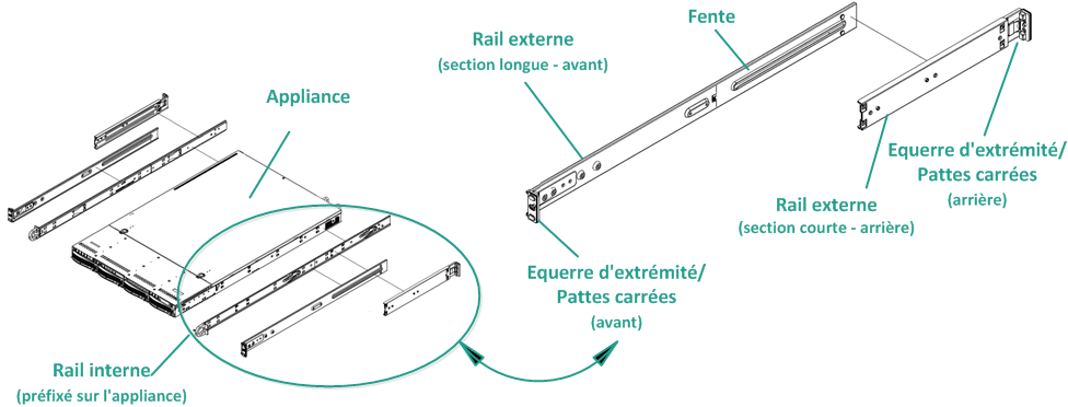 Installation - rail/rack