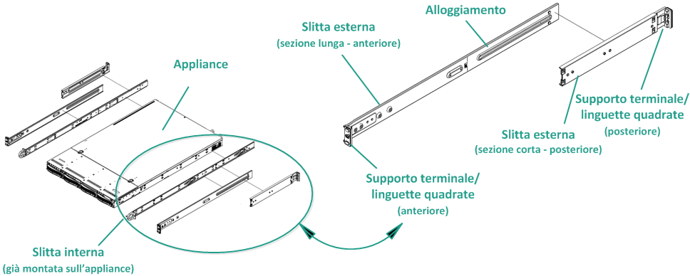 Installazione - Slitta/rack