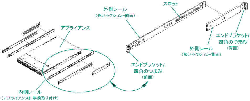 インストール - - レール ラック