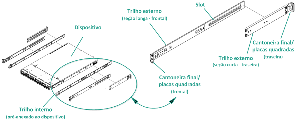 Instalação – trilho-rack