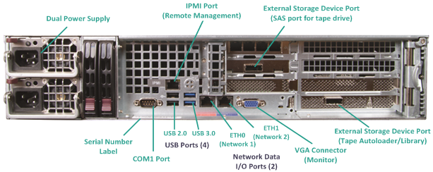 Arcserve UDP Appliance Rear Panel 7400-7600v