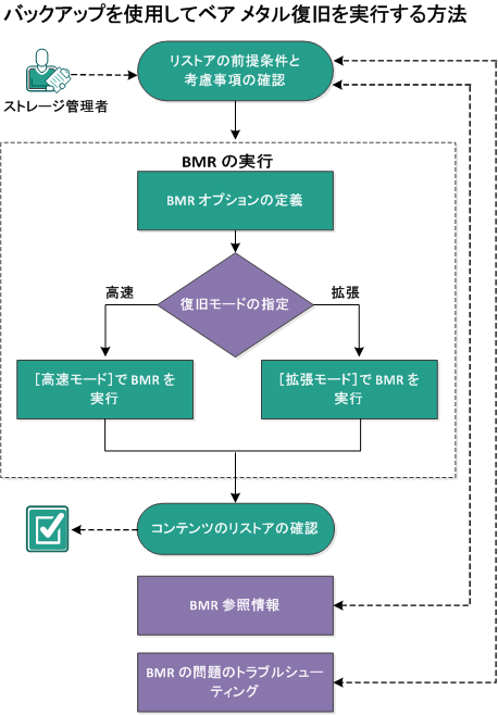 14_バックアップの実行方法