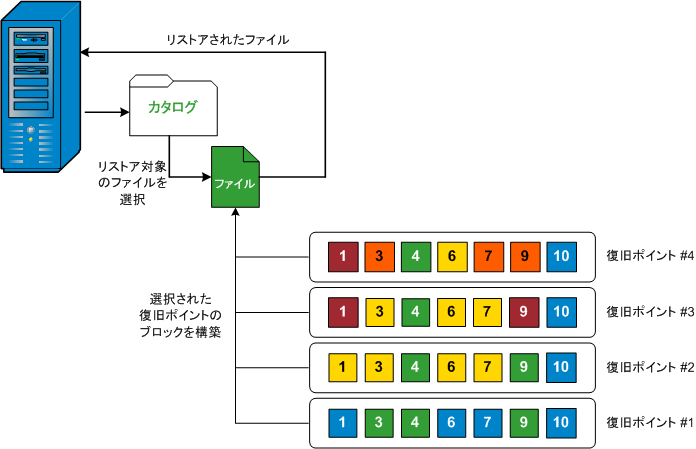 caaf--File Level Restore-W