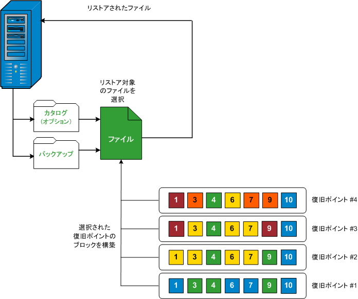 caaf--File Level Restore-W