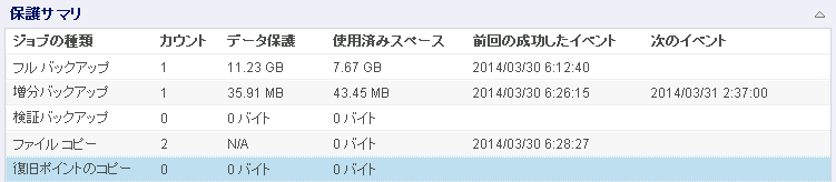 ホーム画面 - データ保護のサマリ