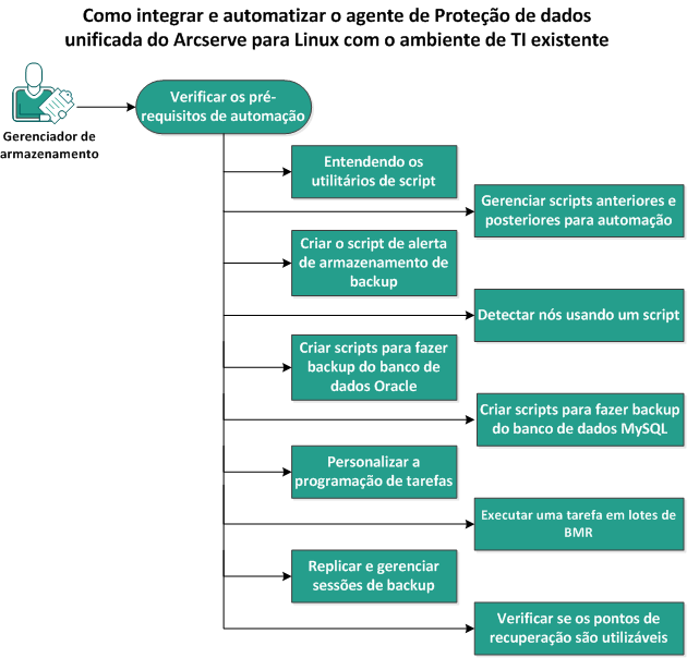 Criar e executar scripts - Configuration Manager