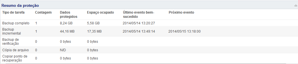 Página inicial - Resumo da proteção de dados
