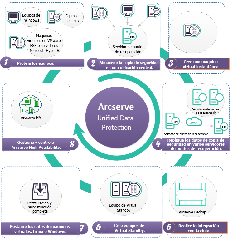 Introducción a las funciones de UDP