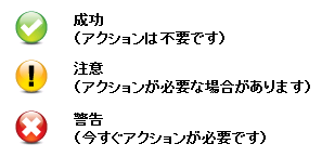 アクション アイコンの説明