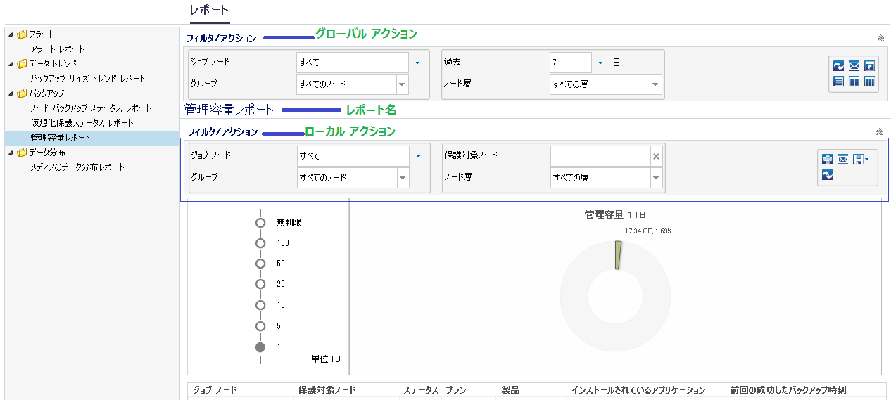 ［レポート］タブ