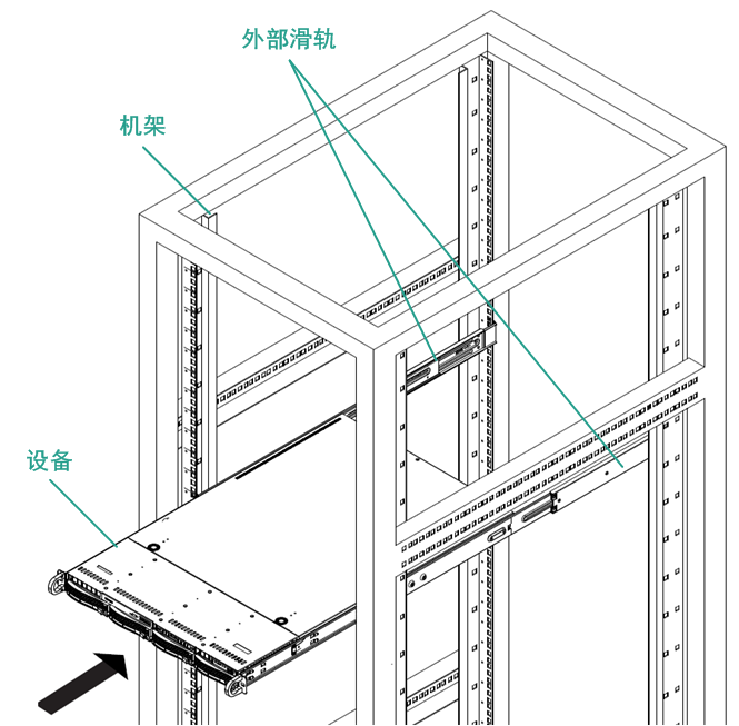 安装-轨道-机架 2