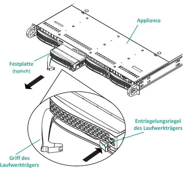 7300v - Vorderseite