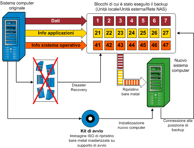 caaf--Bare Metal Restore Flow Diagram