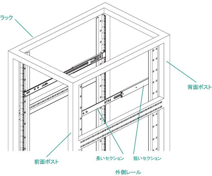 インストール - 3