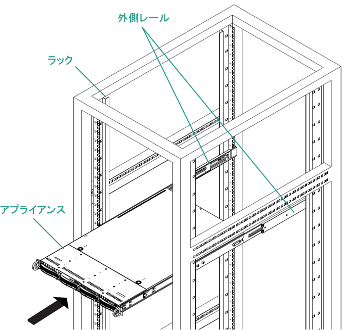 インストール - レール ラック 2