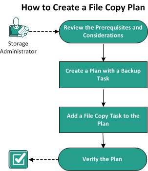 How to Create a File Copy