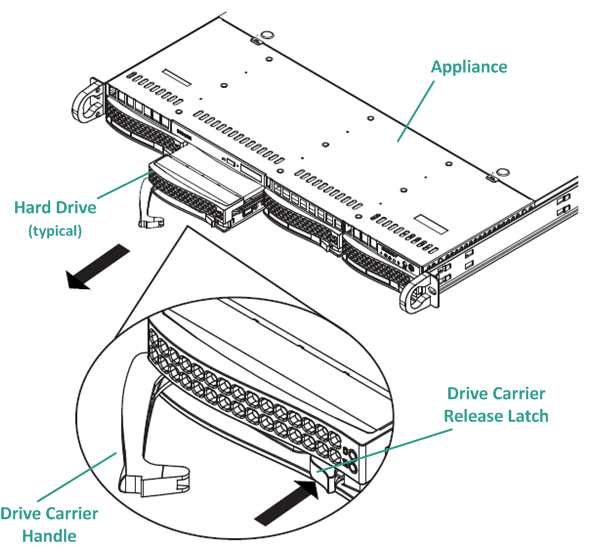 7300v - Front Panel